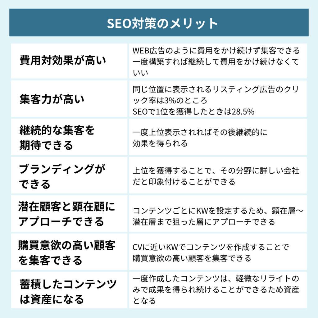SEO対策を考慮した商品説明の工夫