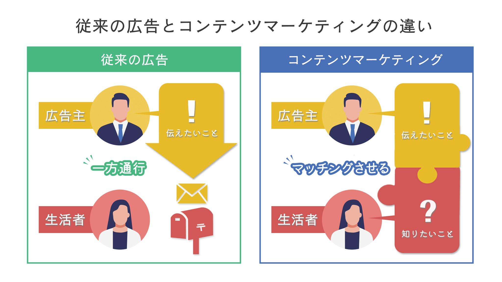 魅力的な広告コンテンツの作成方法