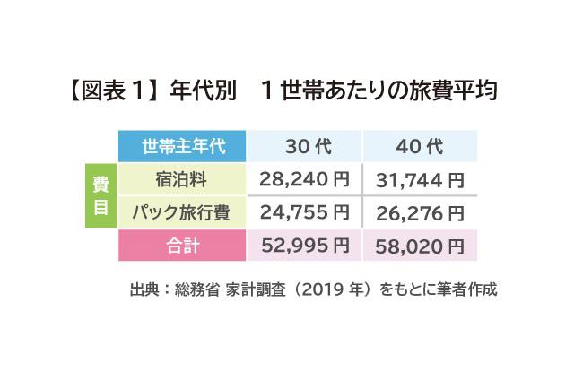 旅行費用を抑えるための賢い選択