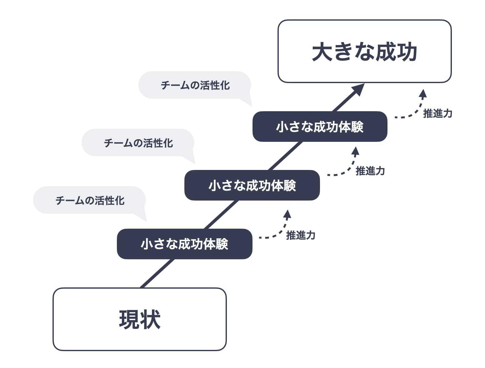 成功体験をシェア！初心者に役立つECサイト運営のヒント