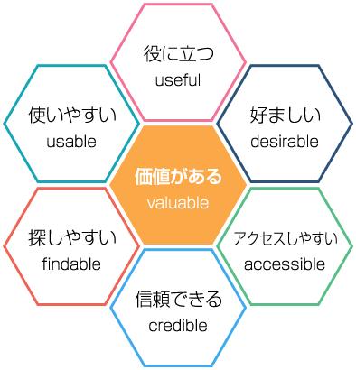ユーザーエクスペリエンスを無視したデザインの危険性