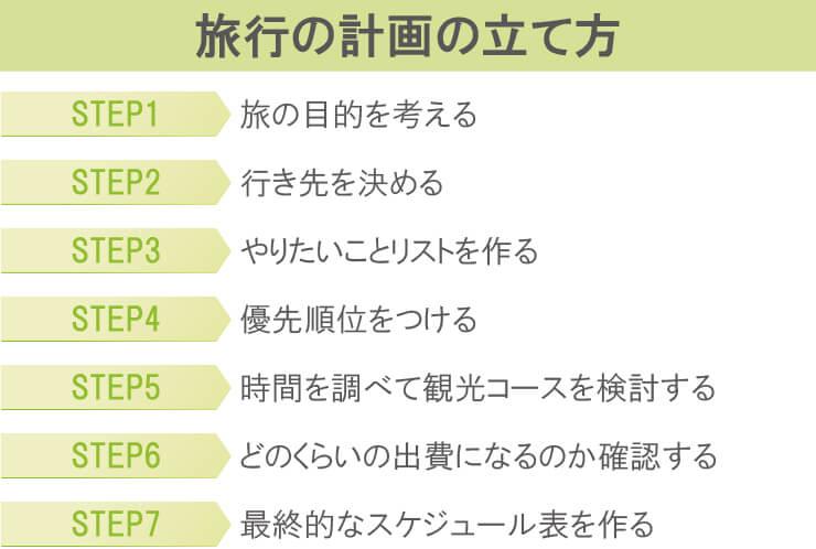 旅行計画を立てる際のおすすめプラン
