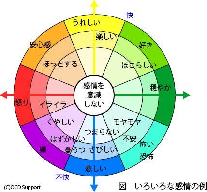 感情を共有することの大切さ