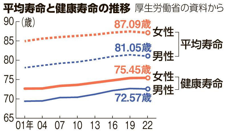 健康寿命を意識した歩く旅の魅力