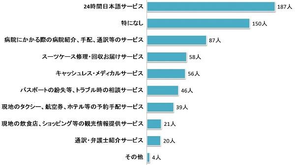 現地でのトラブル対処法と心構えを身につける
