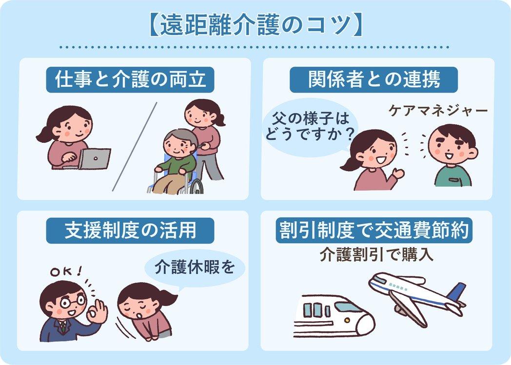 遠距離介護の現実と向き合う 役割分担と連携のコツ