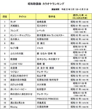 日常に取り入れる昭和ソングのすすめ