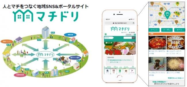 地域の生活インフラや交通事情をチェックする方法