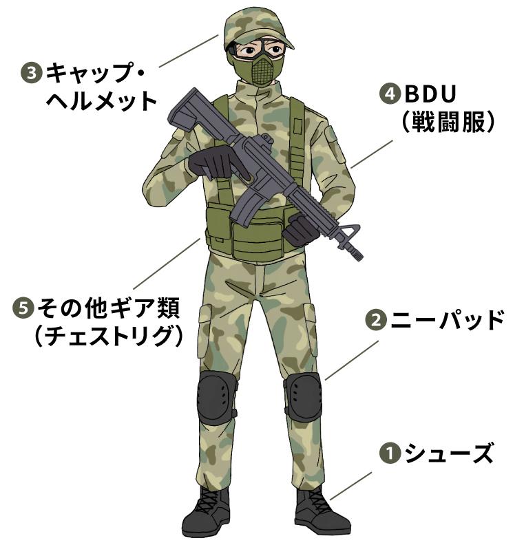 最新の装備と安全対策を見直すポイント