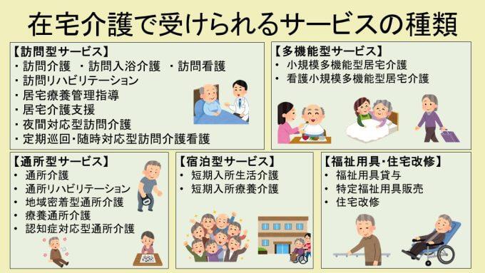 知っておきたい介護サービスと支援制度の活用法