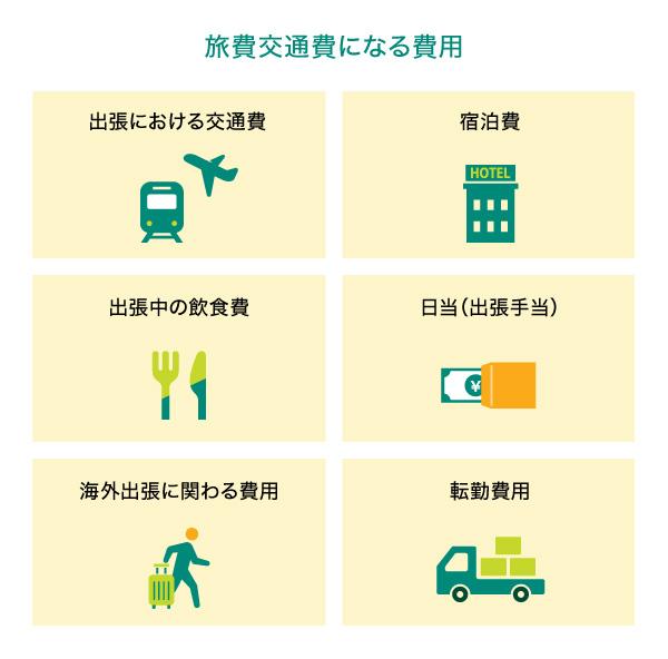 旅費や宿泊費を賢く節約するための裏技と予約のタイミング