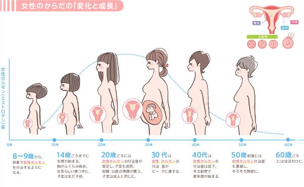 体の変化を受け入れながら安全に行うための注意点と対処法