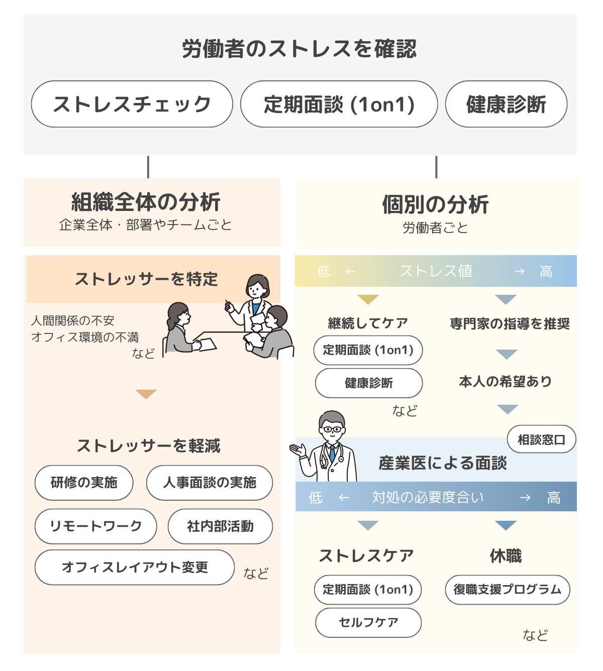 ストレスをコントロールしてリバウンドを防ぐ方法