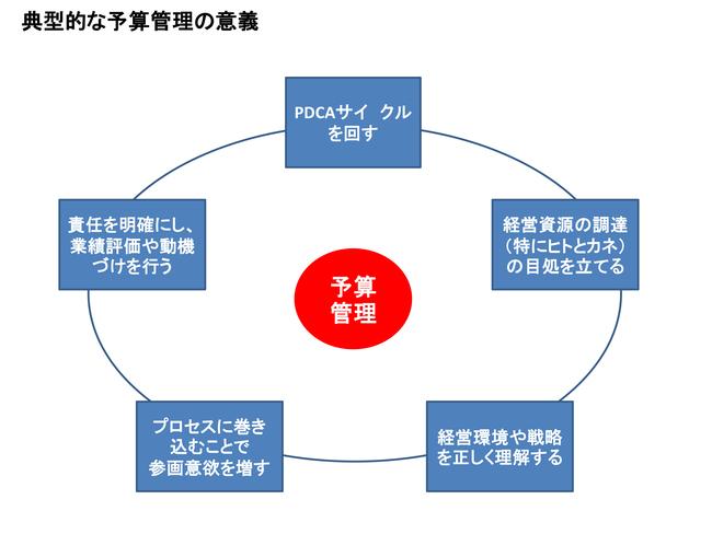 予算を抑えつつ満喫する費用管理のテクニック