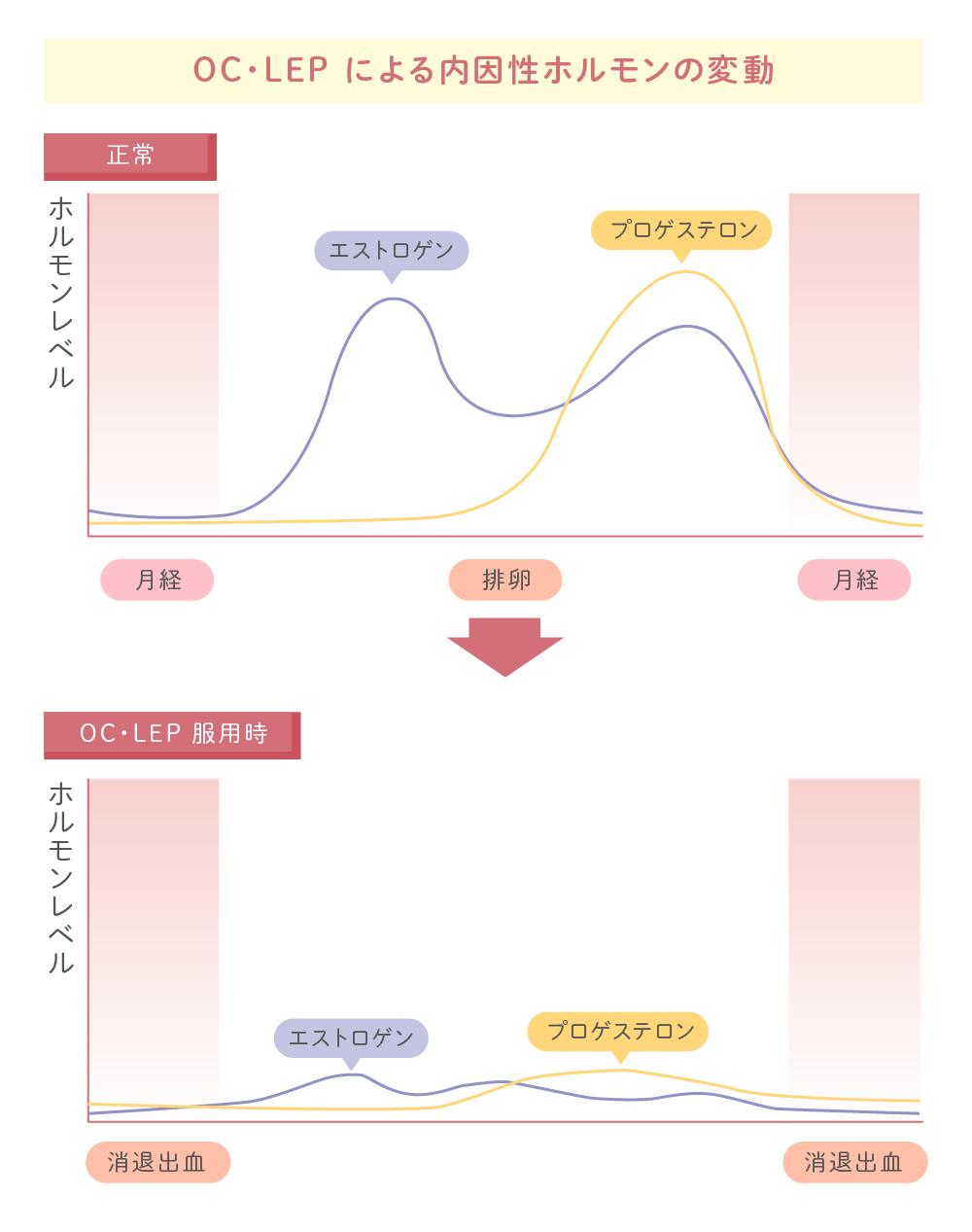 ホルモンバランスの乱れがもたらす体と心の変化