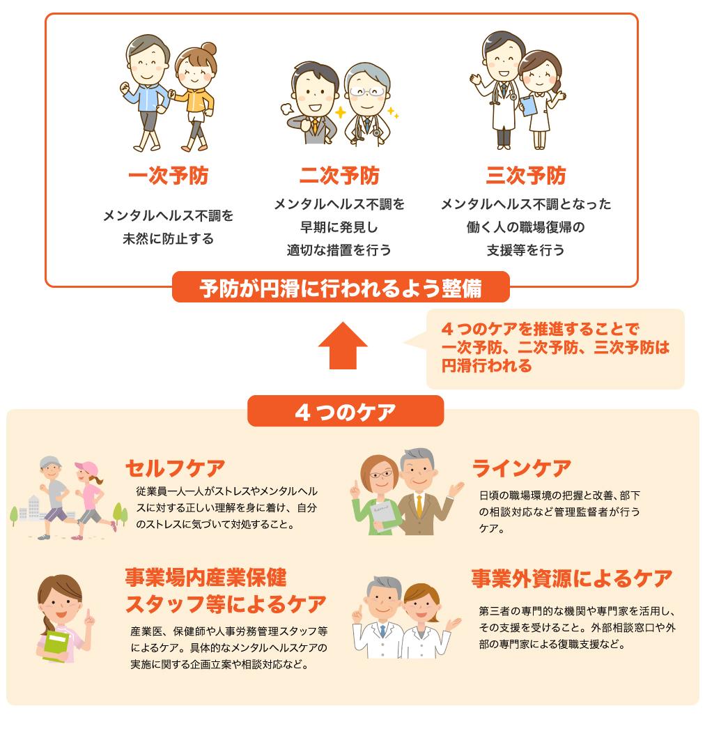 簡単にできるセルフケアで血行促進