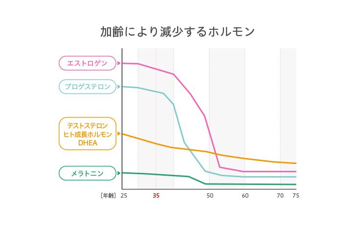 自然なホルモン調整方法とその効果について