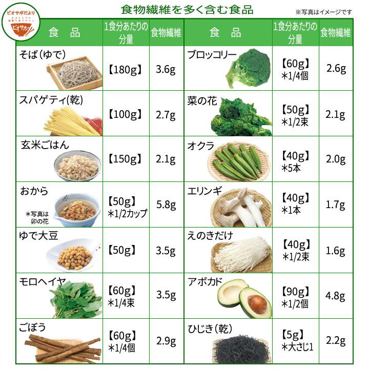 血糖値のコントロールに役立つ食物繊維とその取り入れ方