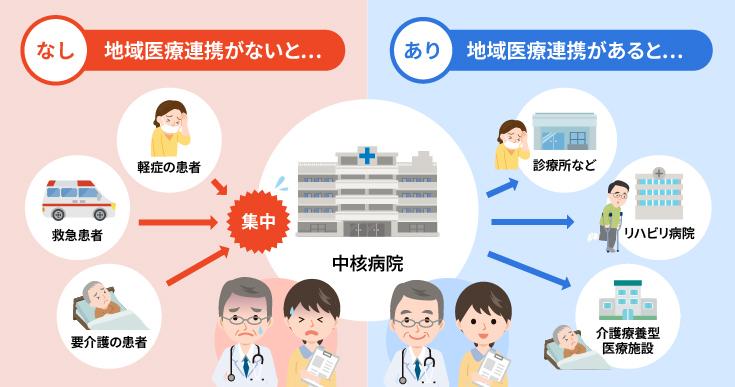 医療機関で受けられる診断と治療の最前線