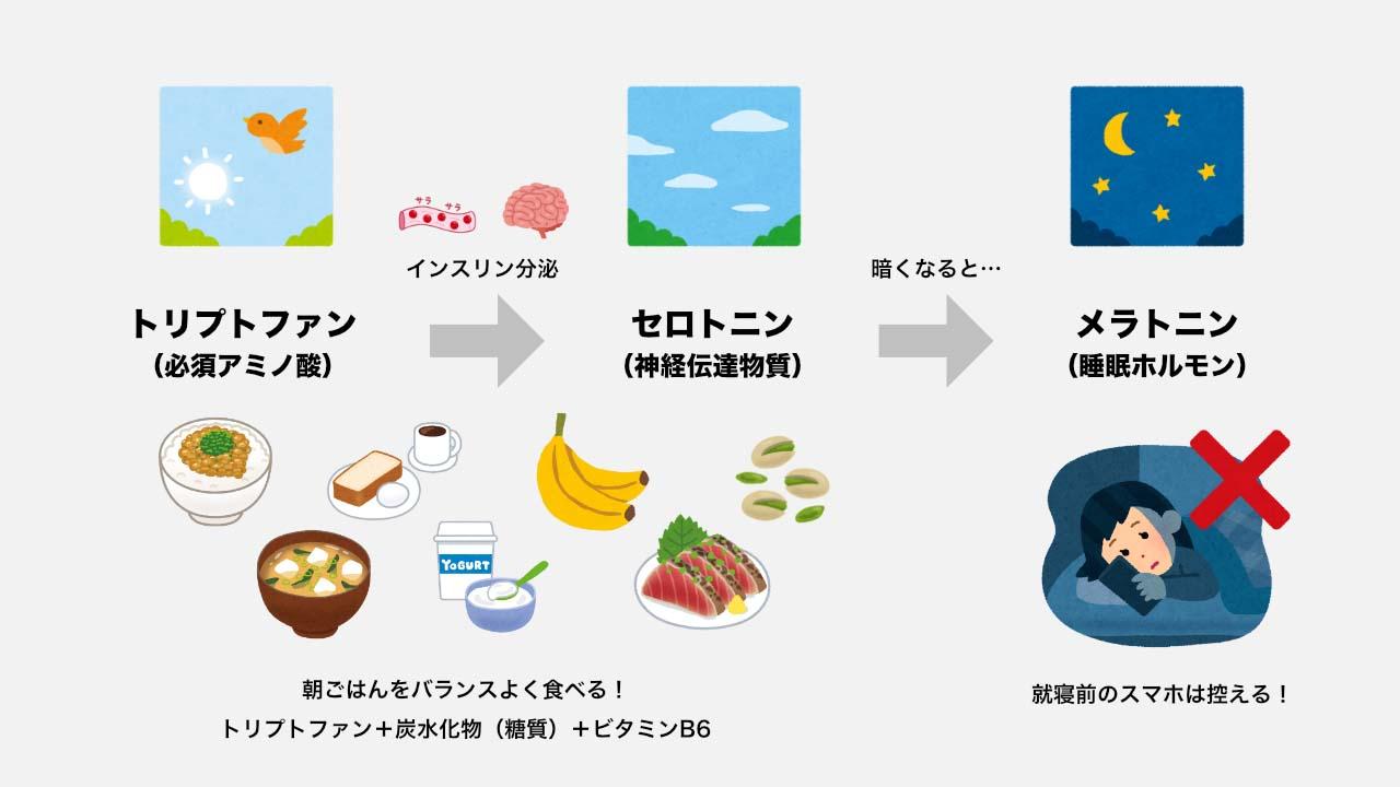 良質な睡眠を確保するための環境づくりと習慣