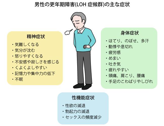 適切な食事と運動でサポートする男性更年期の健康管理