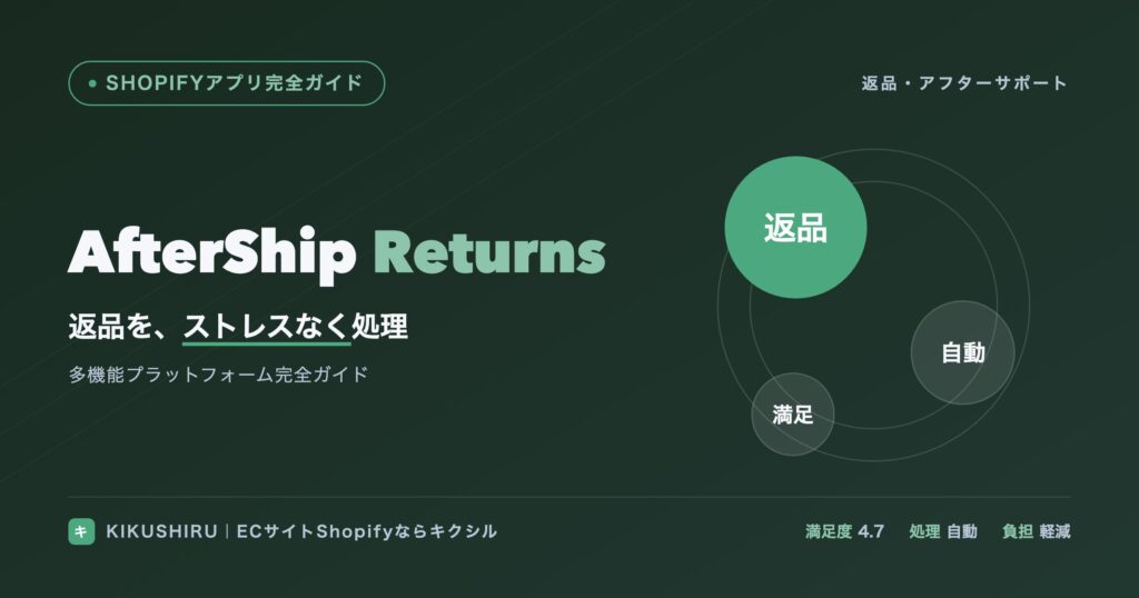 Aftership Returnsのアイキャッチ：返品をストレスなく処理する仕組み
