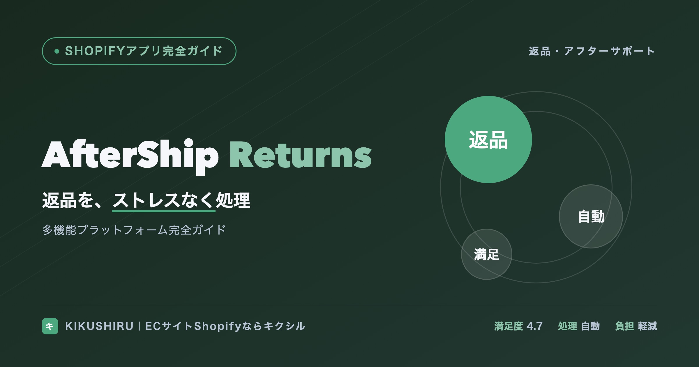 Aftership Returnsのアイキャッチ：返品をストレスなく処理する仕組み