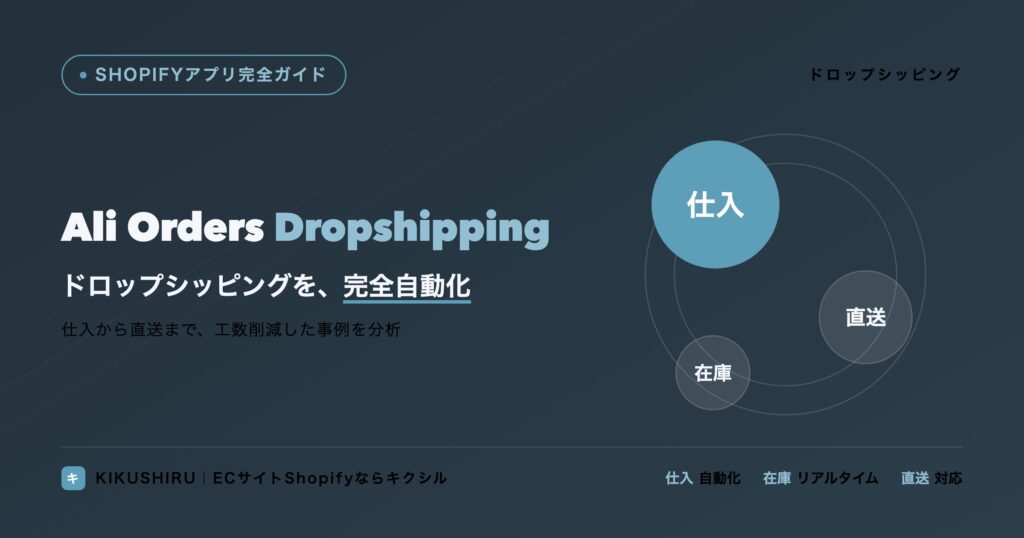 聞く知る 27 Ali Orders Dropshippingのアイキャッチ:ドロップシッピングを完全自動化する仕組み