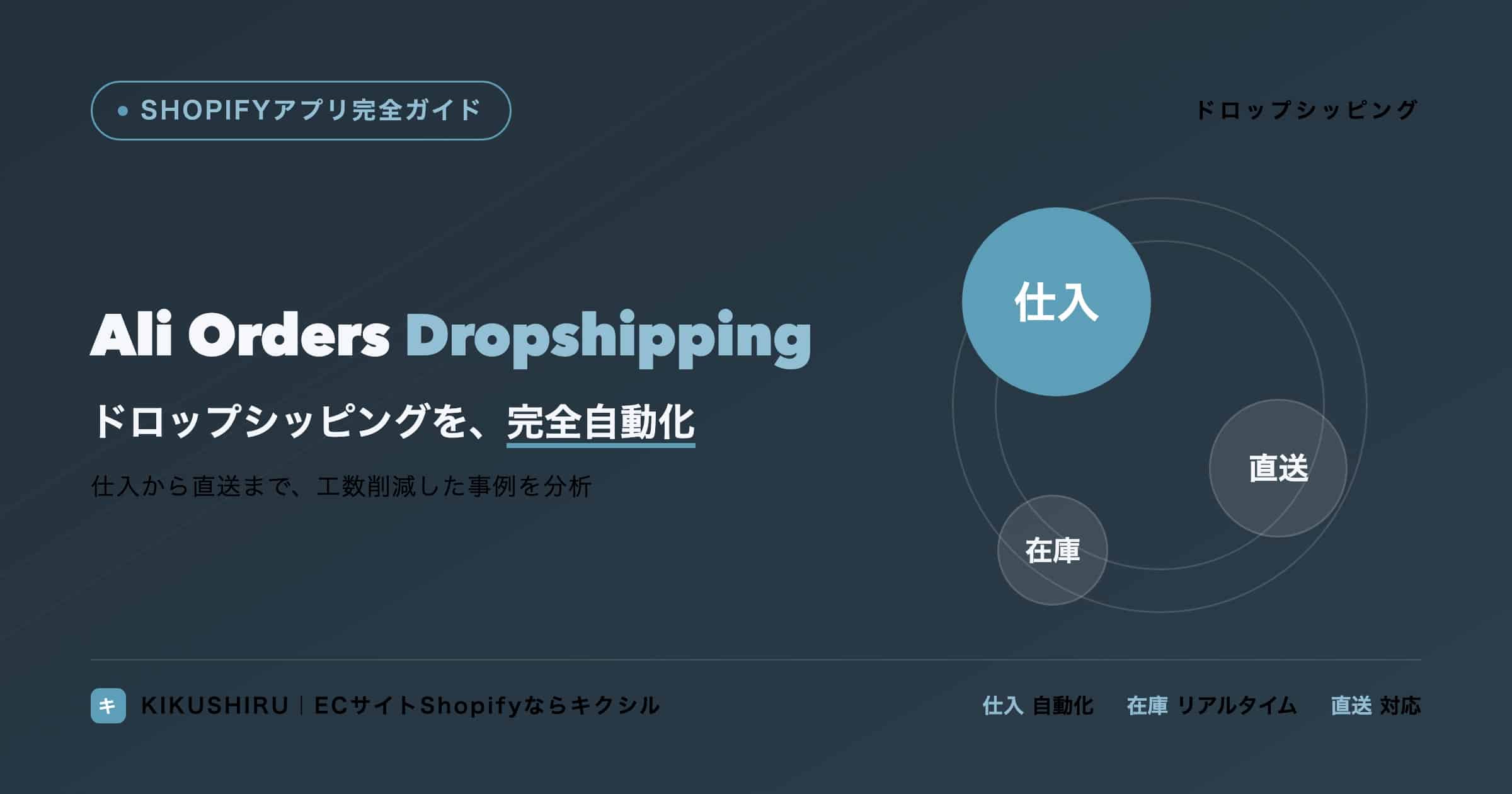 Ali Orders Dropshippingのアイキャッチ:ドロップシッピングを完全自動化する仕組み