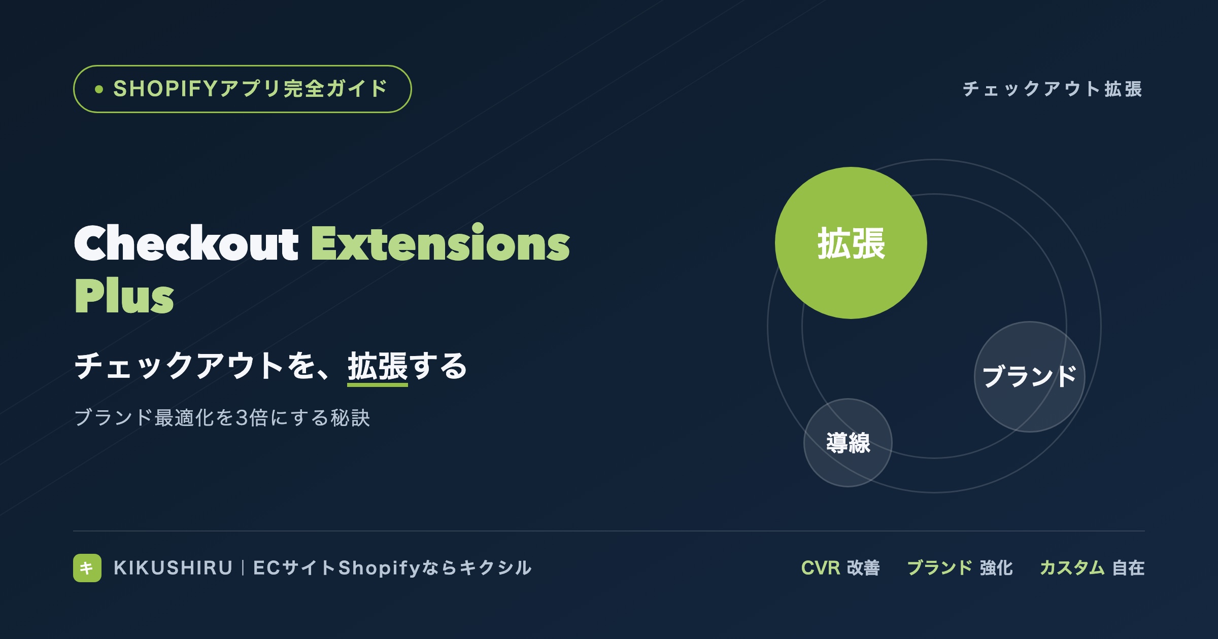Checkout Extensions Plusのアイキャッチ：チェックアウト拡張でブランドを最適化