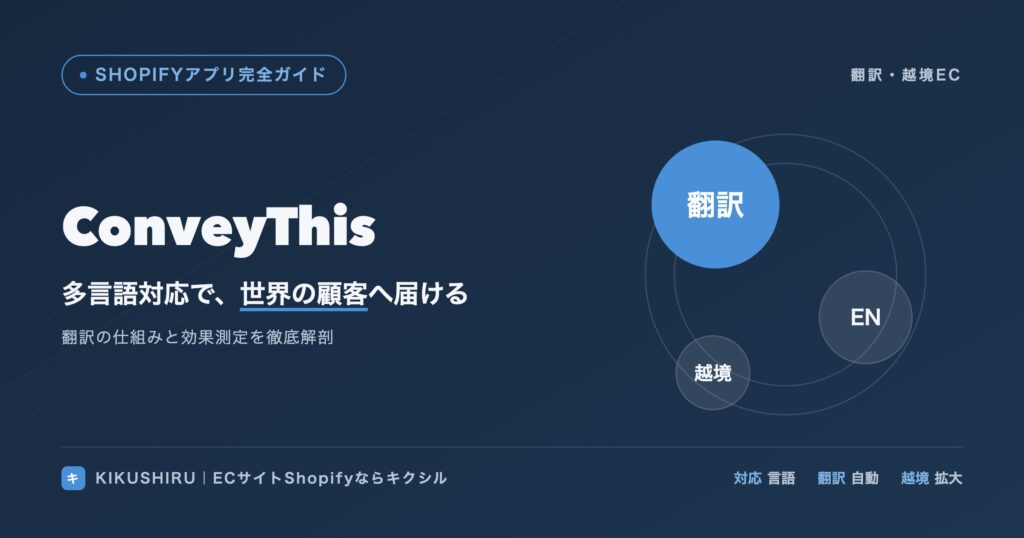聞く知る 47 ConveyThisのアイキャッチ:多言語対応で世界の顧客へ商品を届ける