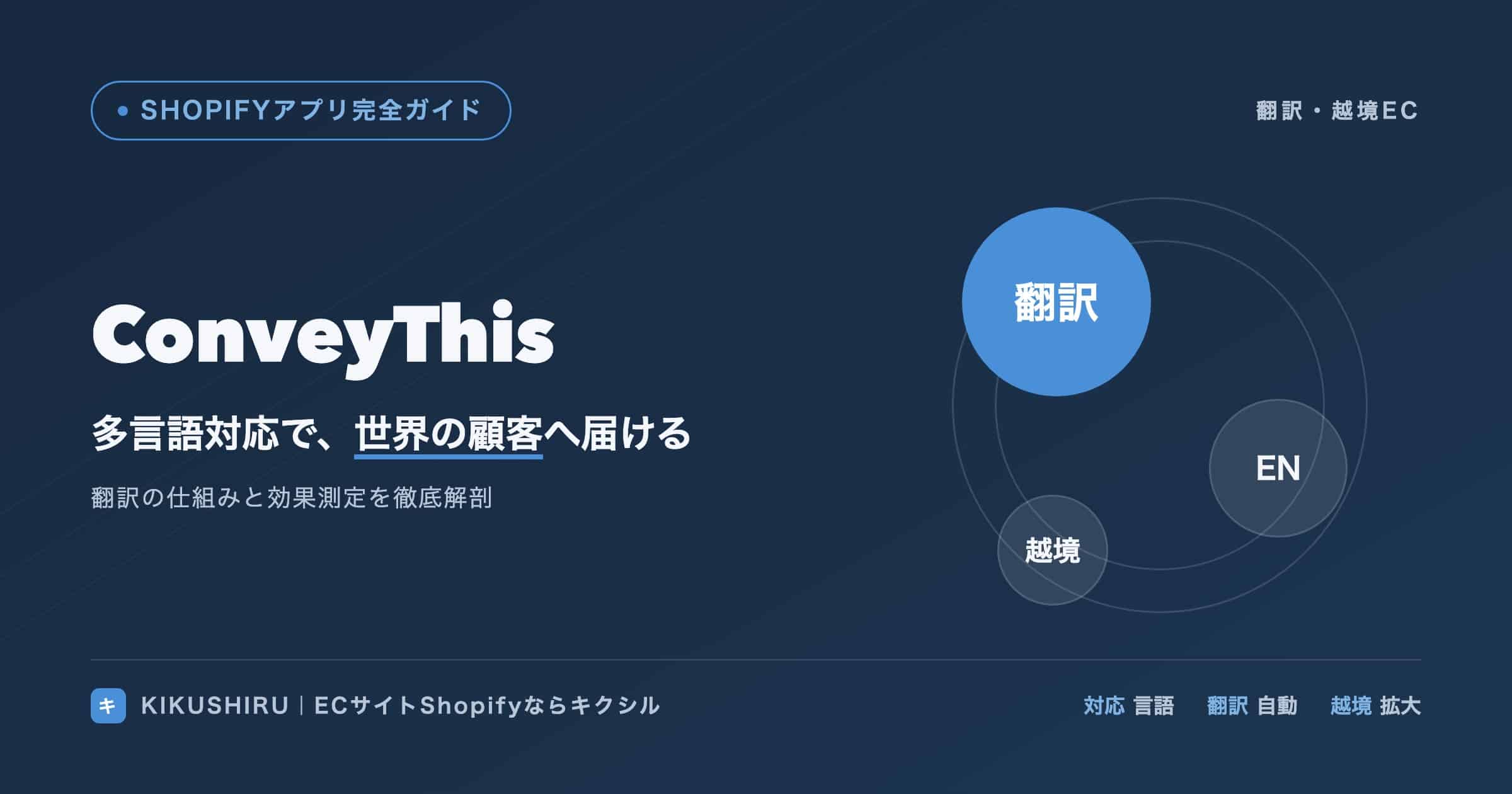 ConveyThisのアイキャッチ:多言語対応で世界の顧客へ商品を届ける