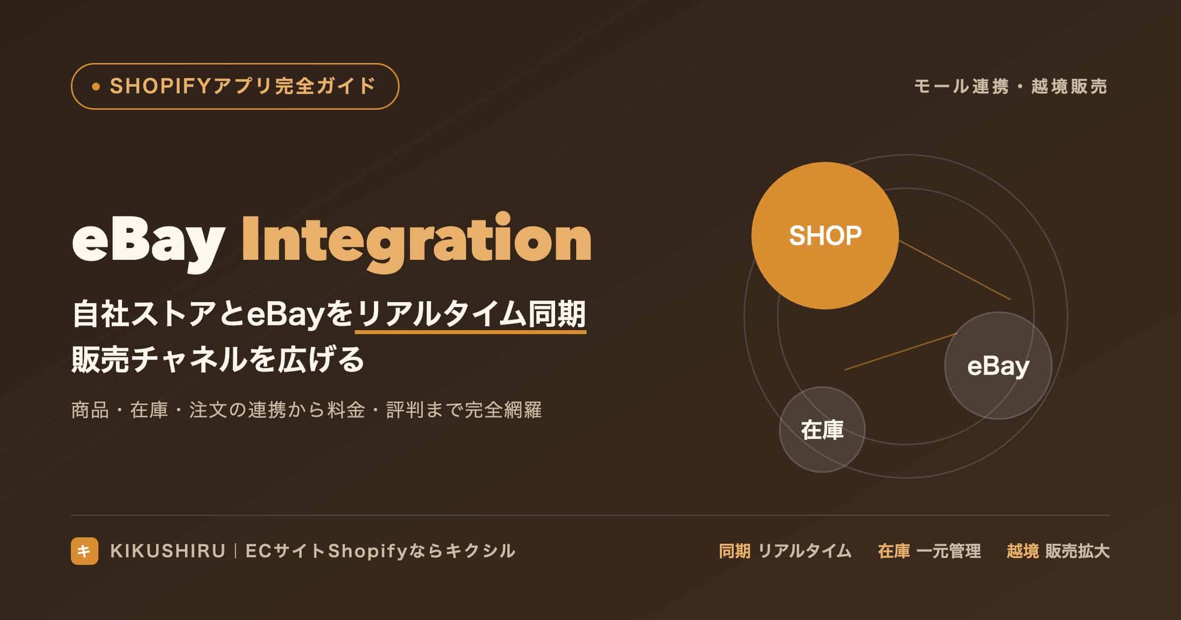 eBay Integrationのアイキャッチ:自社ストアとeBayをリアルタイム同期で販売チャネルを拡大
