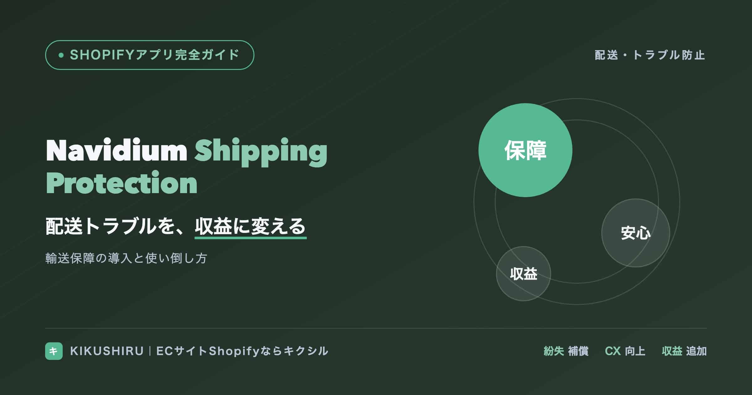 総合的な売上向上最適化!Navidium Shipping Protectionの多機能プラットフォームを使い倒す術 総合的な売上向上最適化!Navidium Shipping Protectionの多機能プラットフォームを使い倒す術
