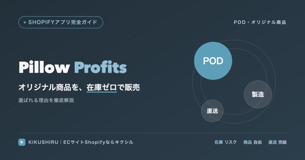 Pillow Profitsのアイキャッチ：在庫ゼロでオリジナル商品を販売するPOD
