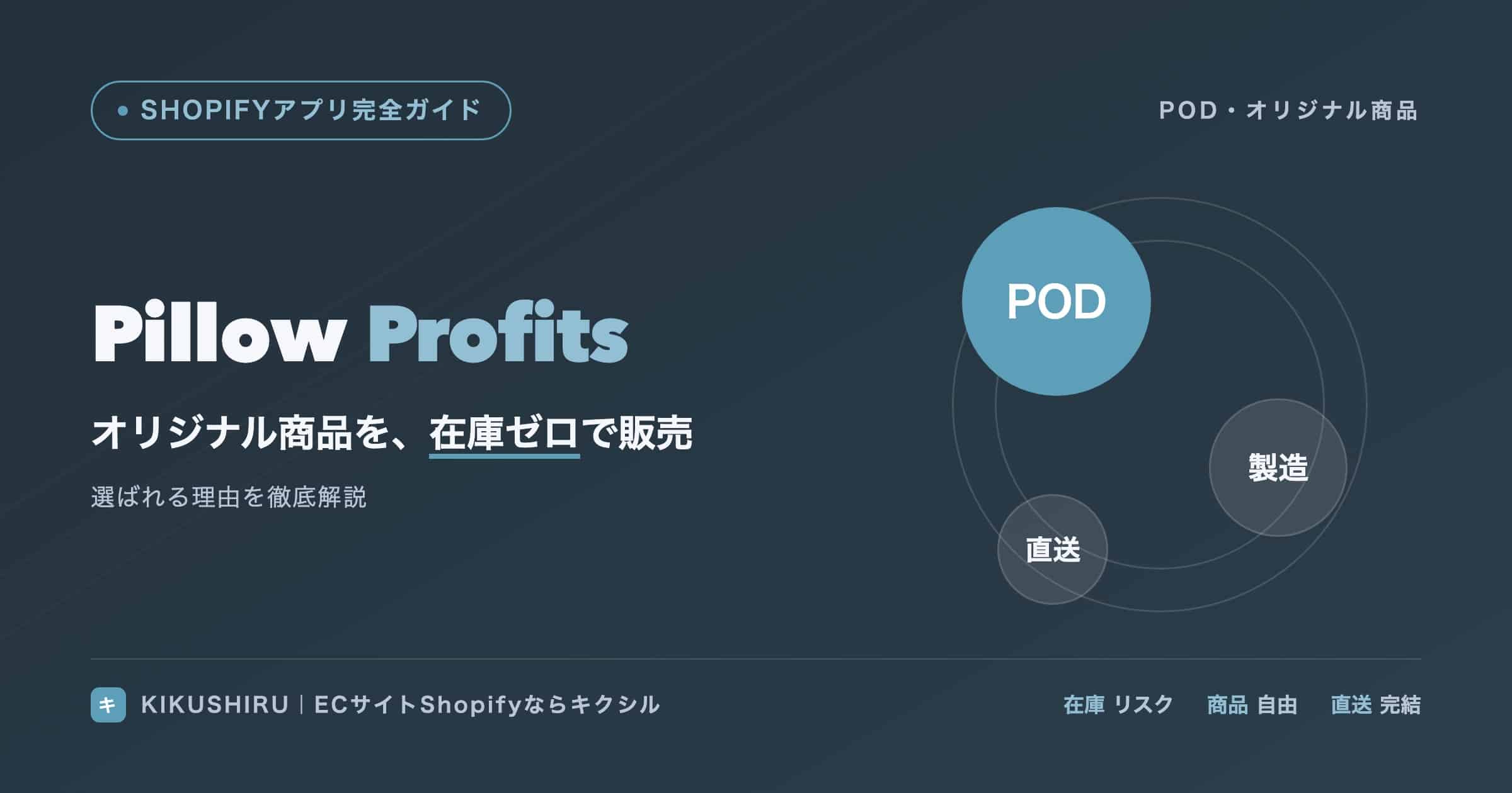 Pillow Profitsのアイキャッチ:在庫ゼロでオリジナル商品を販売するPOD