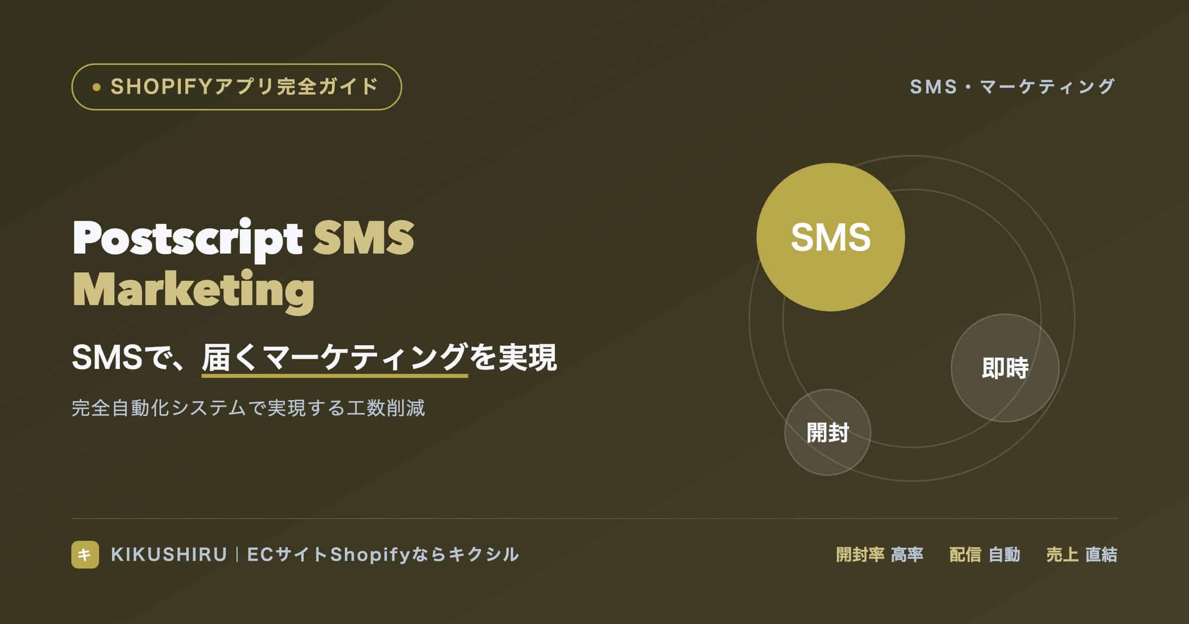 Postscript SMS Marketing導入前に必読!完全自動化システムで実現する工数削減 Postscript SMS Marketing導入前に必読!完全自動化システムで実現する工数削減