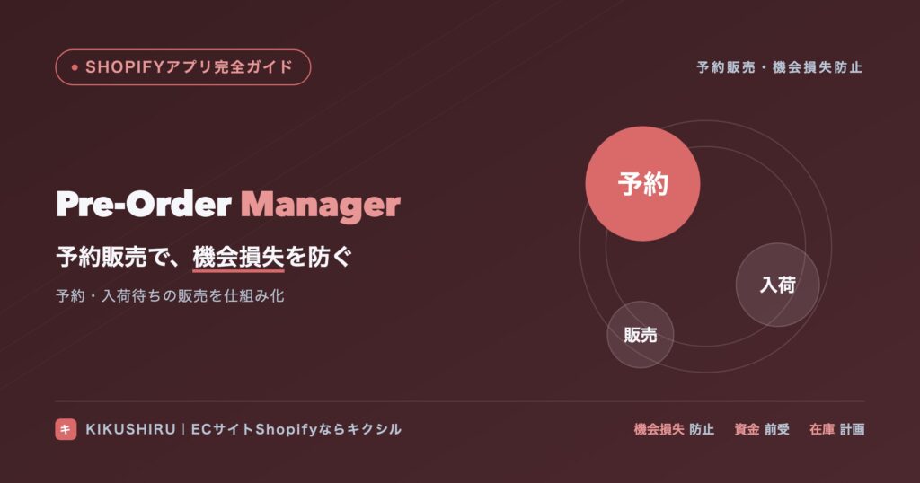 聞く知る 43 Pre-Order Managerのアイキャッチ:予約販売で機会損失を防ぐ仕組み