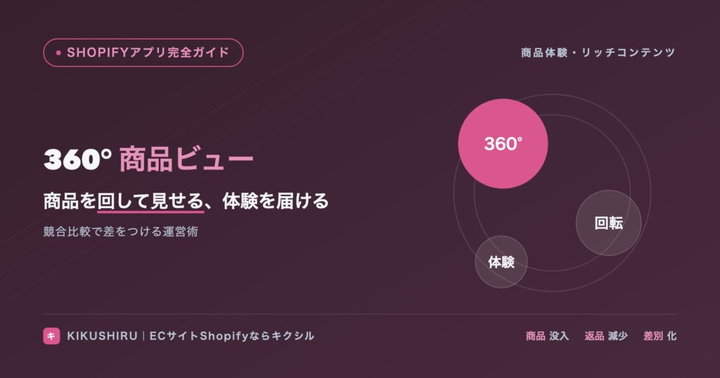 360度商品ビューのアイキャッチ：回して見せるリッチな商品体験で差をつける