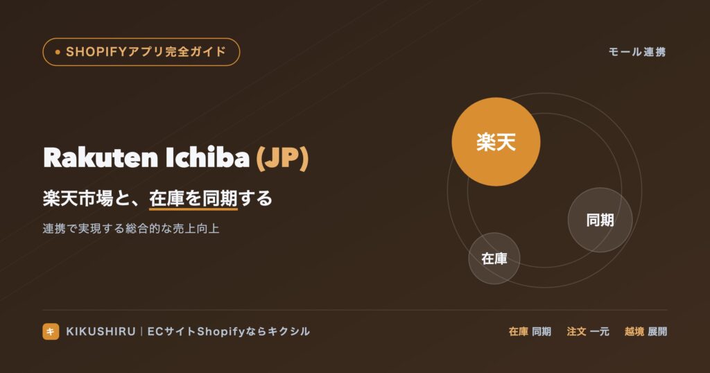 楽天市場連携のアイキャッチ：モールとストアの在庫・注文を同期