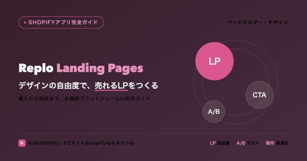 聞く知る 11 Reploランディングページビルダーのアイキャッチ:デザイン自由度で総合的な売上向上を実現