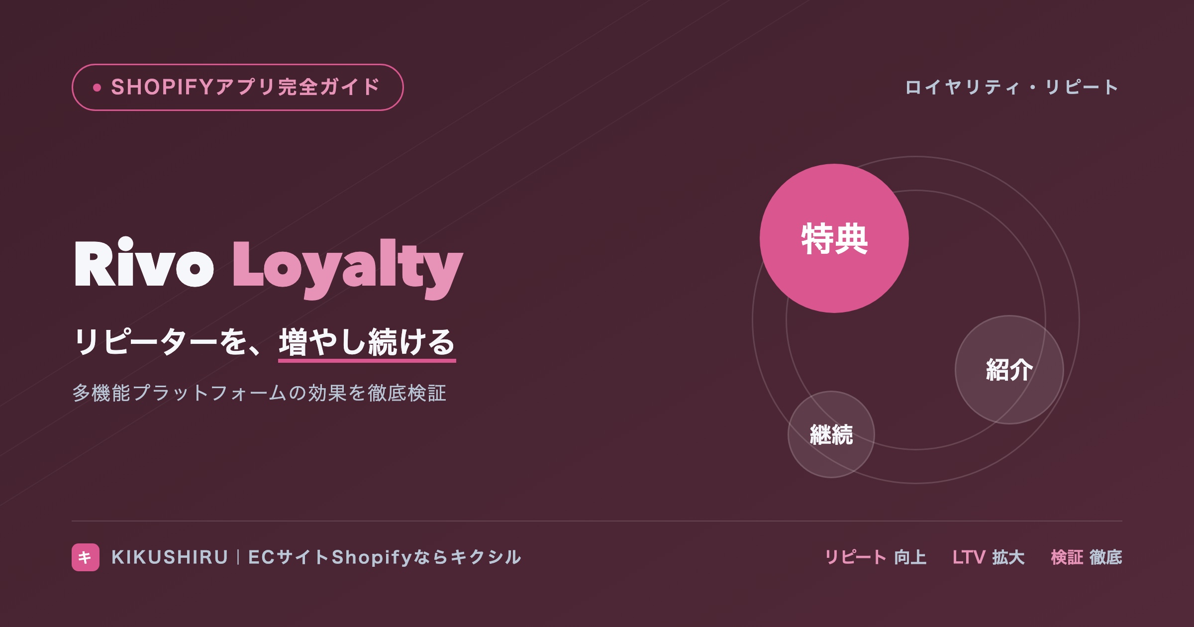 Rivoロイヤリティのアイキャッチ：リピーターを増やし続ける特典と紹介の仕組み