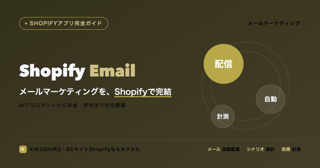 聞く知る 33 Shopify Emailのアイキャッチ:メールマーケティングをShopifyで完結する完全ガイド