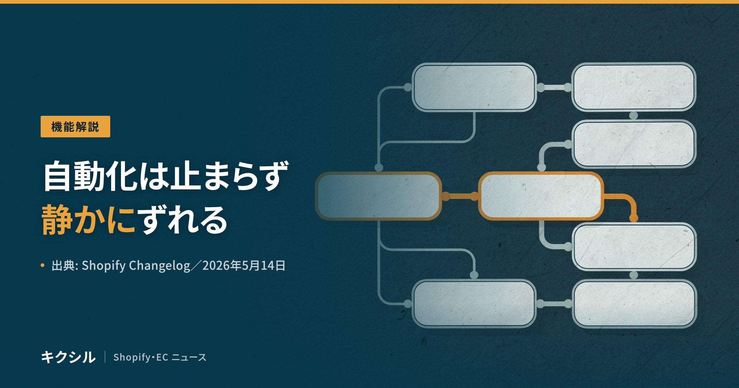 Shopify Flowのテストイベント機能のアイキャッチ:自動化は止まらずに静かにずれるという論点を解説