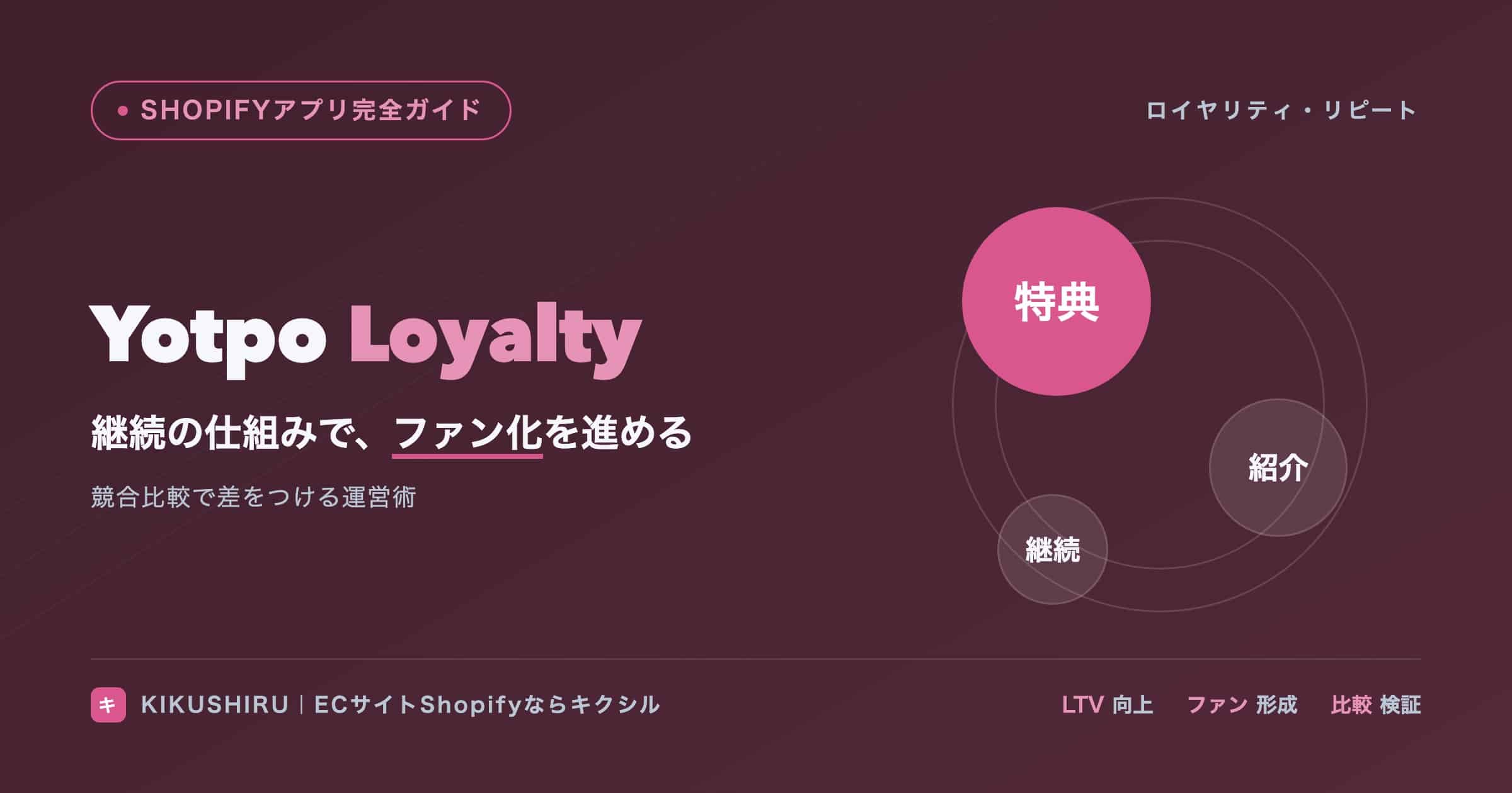 Yotpoロイヤリティのアイキャッチ：継続特典で顧客のファン化とLTV向上