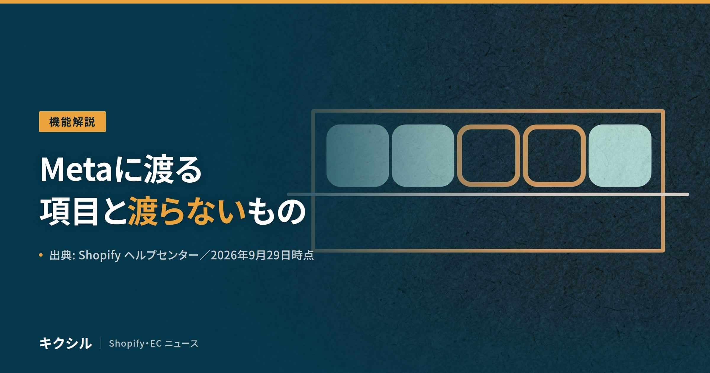 Meta に渡る商品データを解説する記事のアイキャッチ：Meta に渡る項目と渡らないものと示し、枠のなかに埋まった四角と空いた四角が並ぶ図を背景にしている