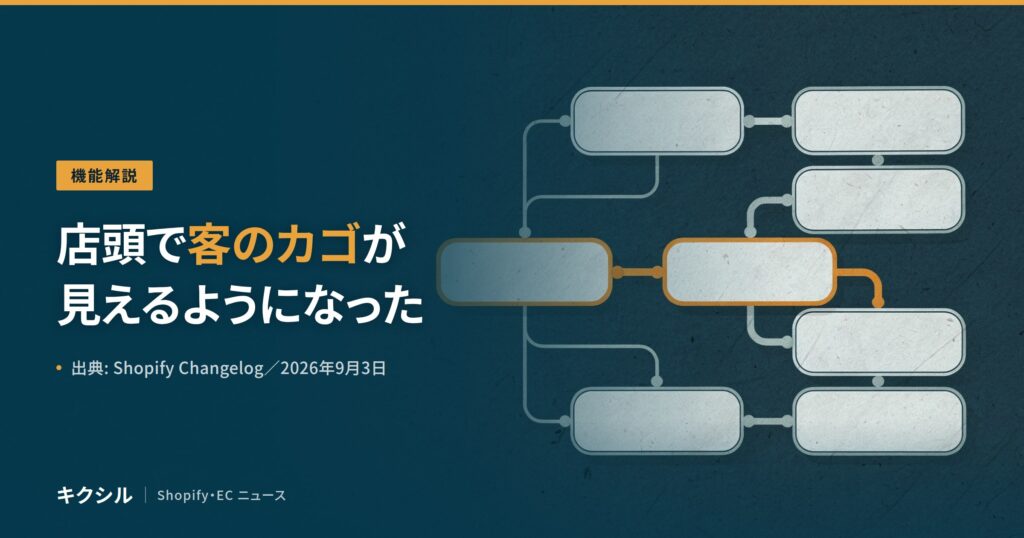 店頭で客のオンラインのカゴが見えるようになった変更のアイキャッチ：店頭で客のカゴが見えるようになったと示し、名前の入っていないブロックが線でつながった分岐図を背景にしている